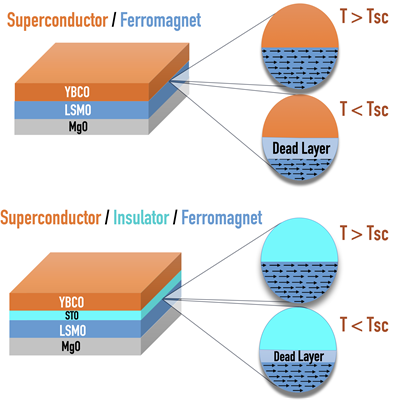 Graphic showing the layered systems and the reflectivity profiles