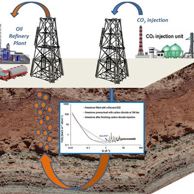 Diagram showing oil recovery process
