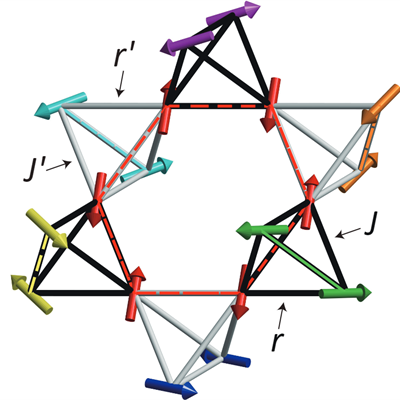 The sketch of a hexagonal spin loop on the lattice of LiGaCr4O8. The arrows marked by different colors stand for the spins belon