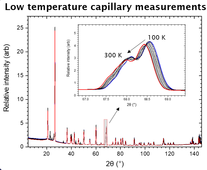 LTMeasure_SEaSL_Dec2022.PNG