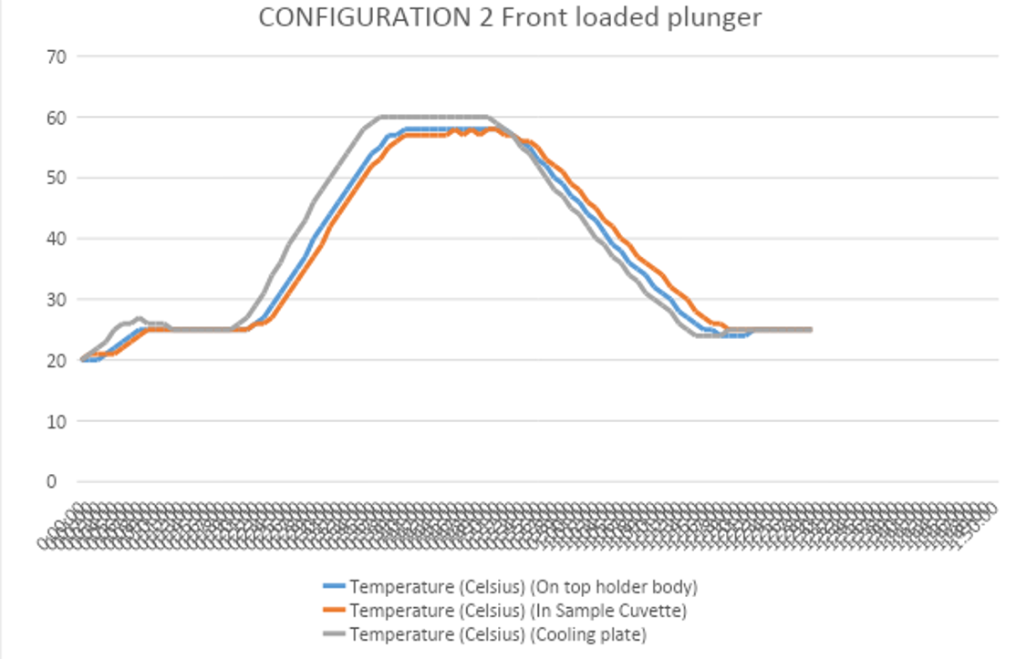 LoKI_TempComparisons_311022_SEaSL_Dec2022.png