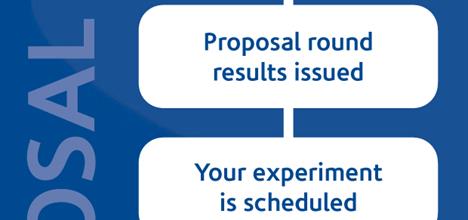 Workflow for access proposal submission