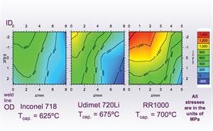 Residual hoop stresses measured on Engin-x 