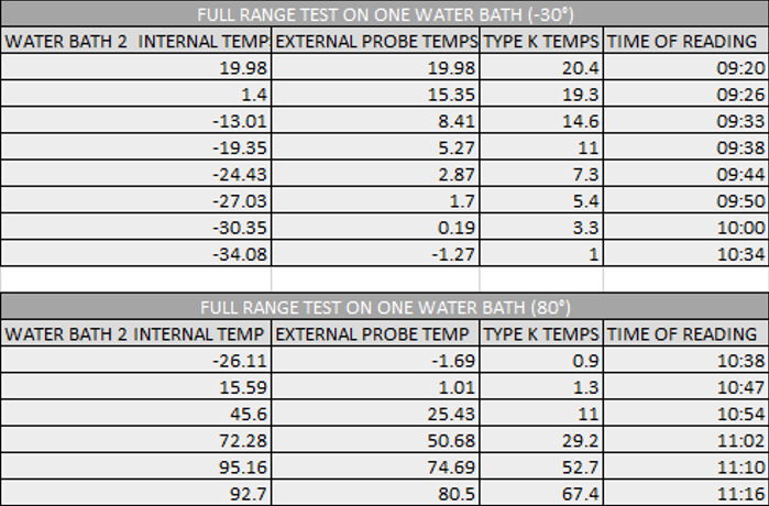 SANS2D_Tables_Comparison_311022_SEaSL_Dec2022.png