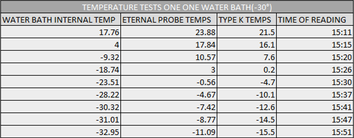 SANS2D_Tables_Fixed_311022_SEaSL_Dec2022.png