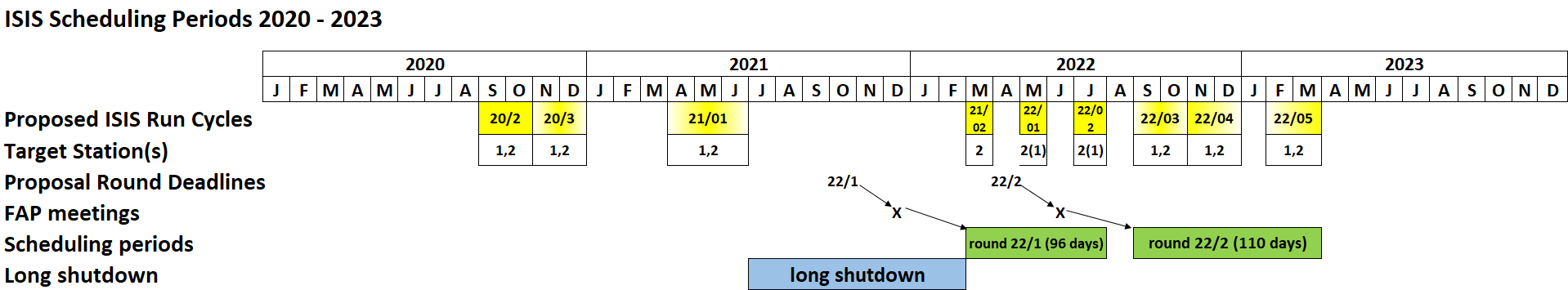 SchedulingPeriods_2021_2023_2.jpg
