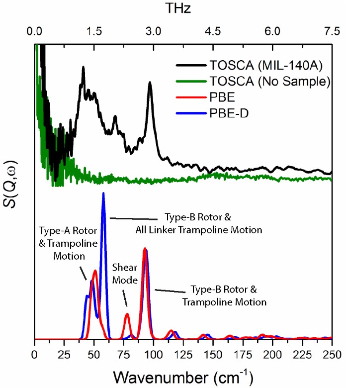 Svemir page graph 12.jpg