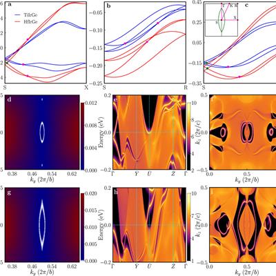 Nine charts arranged in a 3x3 grid. Top three: blue and red lines. Bottom six: complex geometric patterns