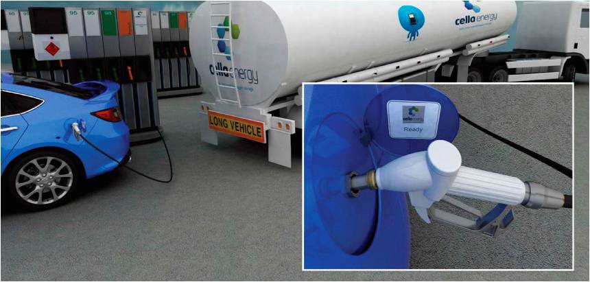 Refuelling cars with hydrogen instead of petrol