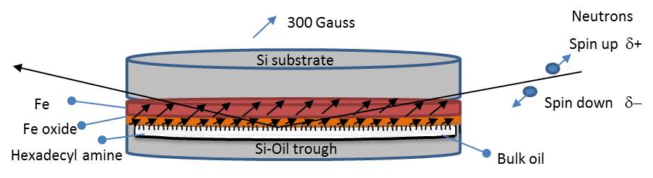 experimental geometry used for resolving the structure of the amine