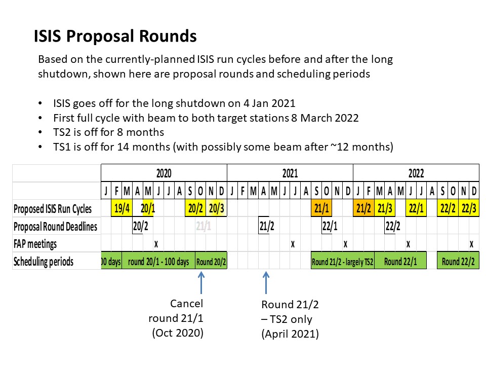 TS1_proposal_rounds_revised_Jan2020.jpg
