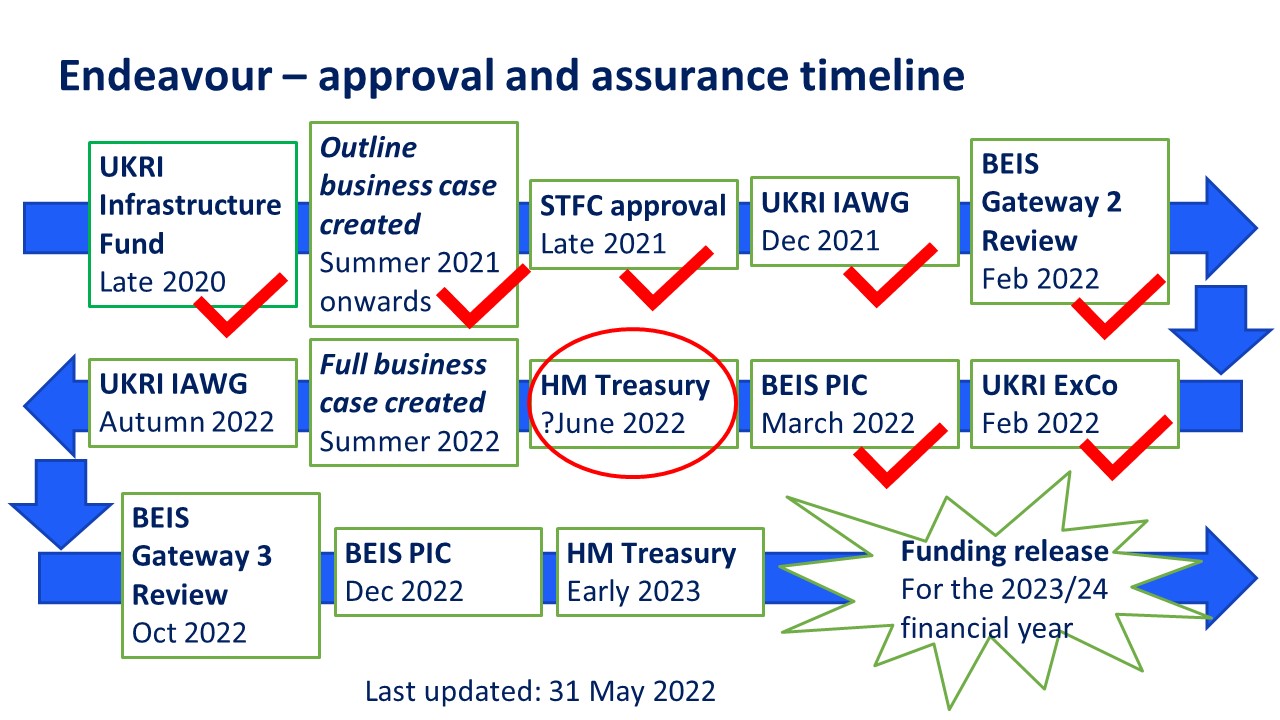 Endeavour_Timeline_2022.jpg