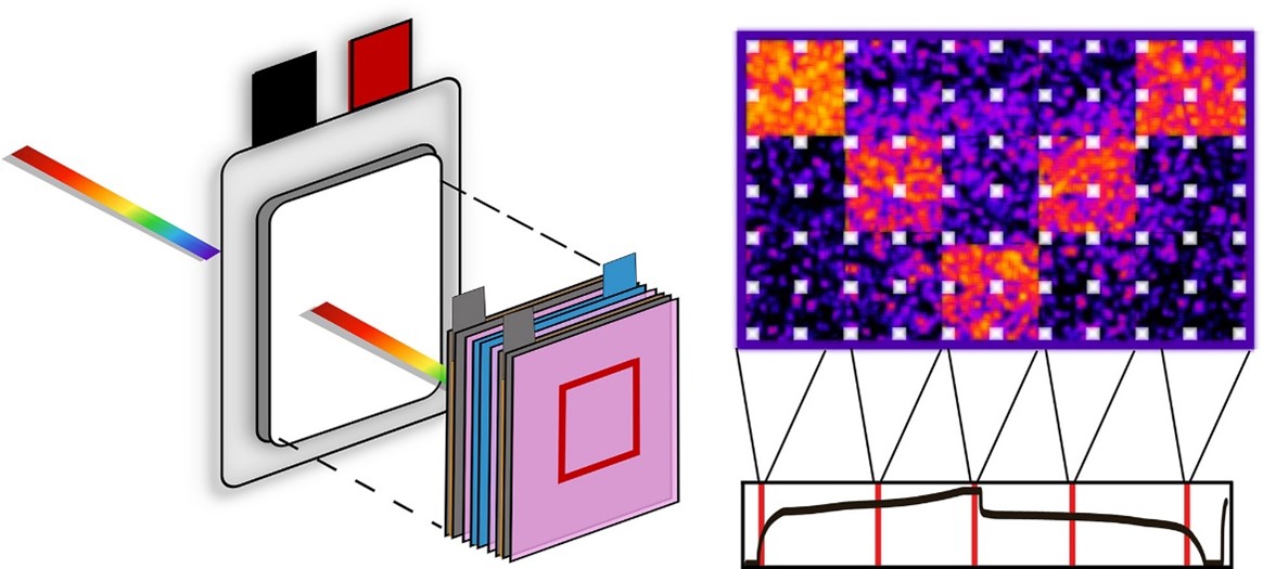 in operando batteries.jpg