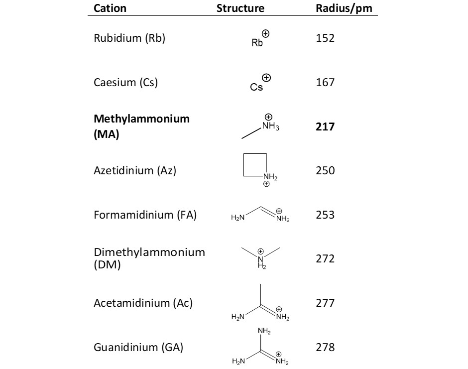 Cations.jpg