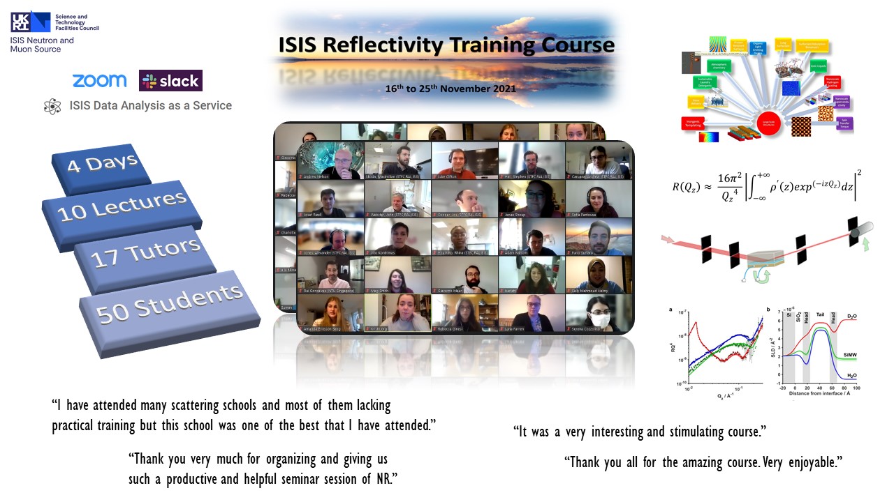 Summary of the reflectometry course