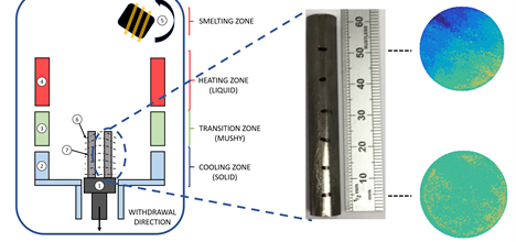 Aircraft turbine