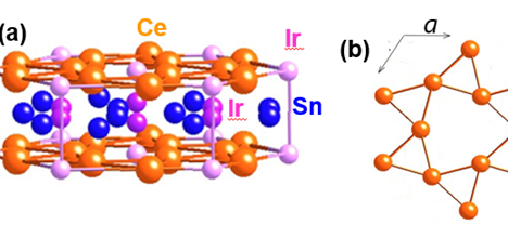 ​Hexagonal crystal structure of CeIrSn