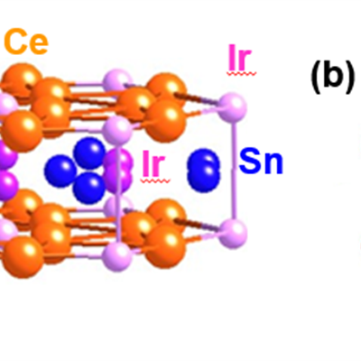 ​Hexagonal crystal structure of CeIrSn