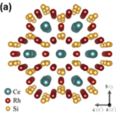 Pseudohexagonal crystal structure of CeRh3Si2 viewed from the orthorhombic c-axis
