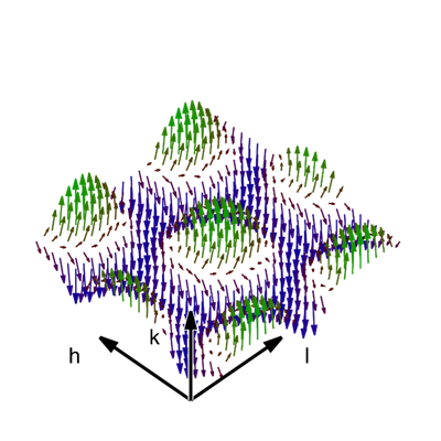 Magnetic skyrmion