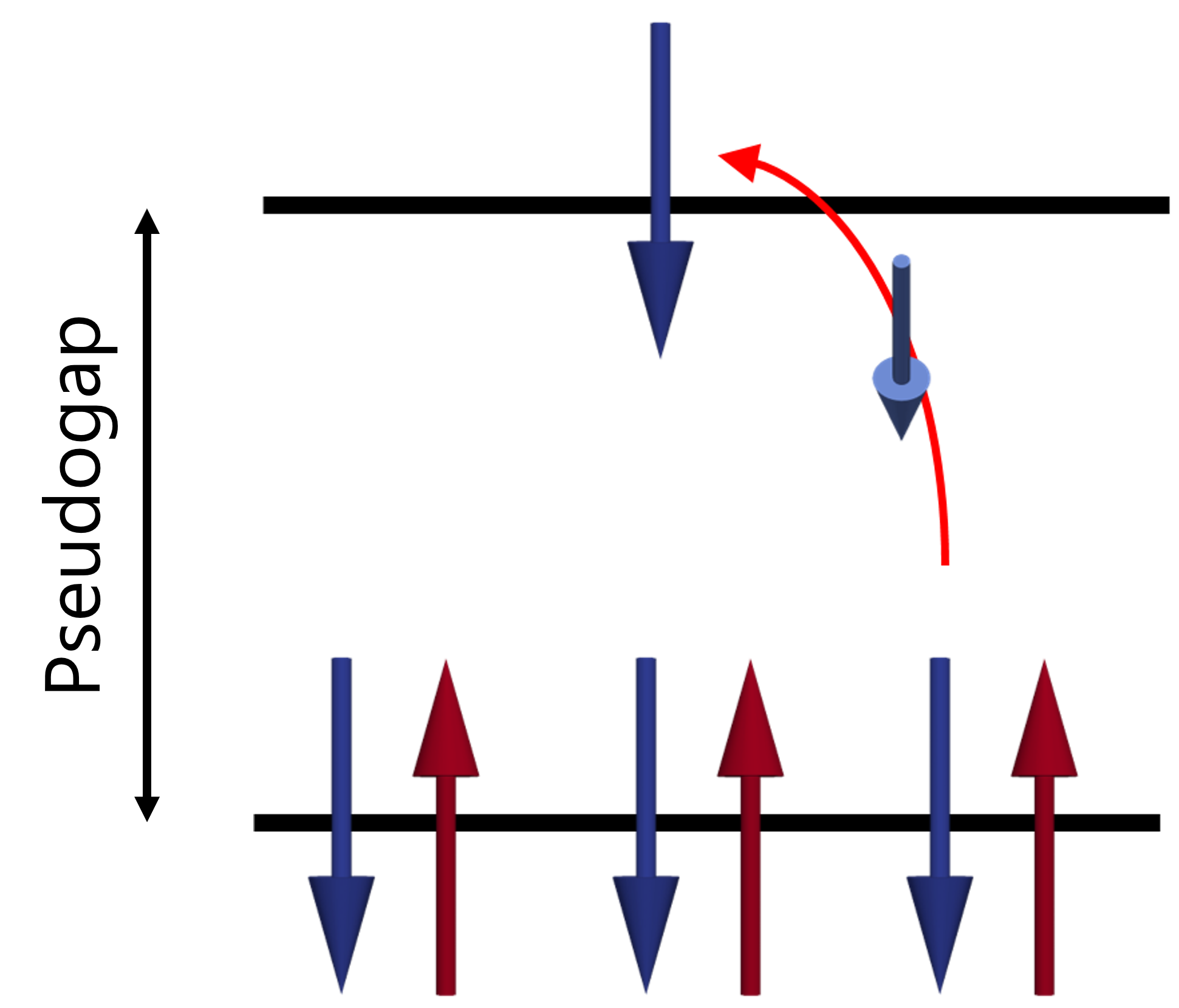 Grpahic showing spin excitations across the pseudogap