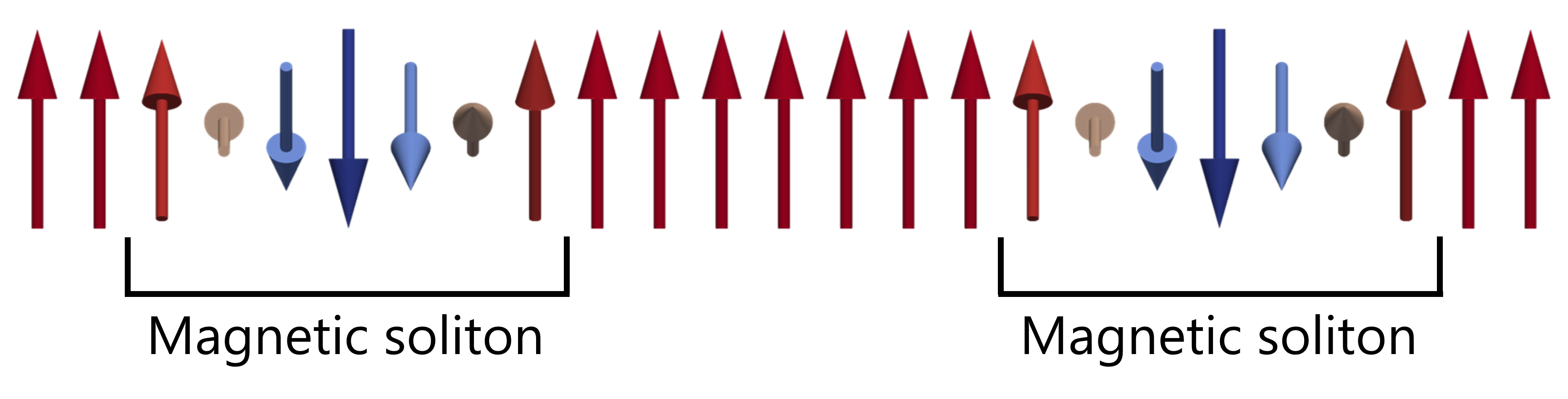 Schematic of a magnetic soliton