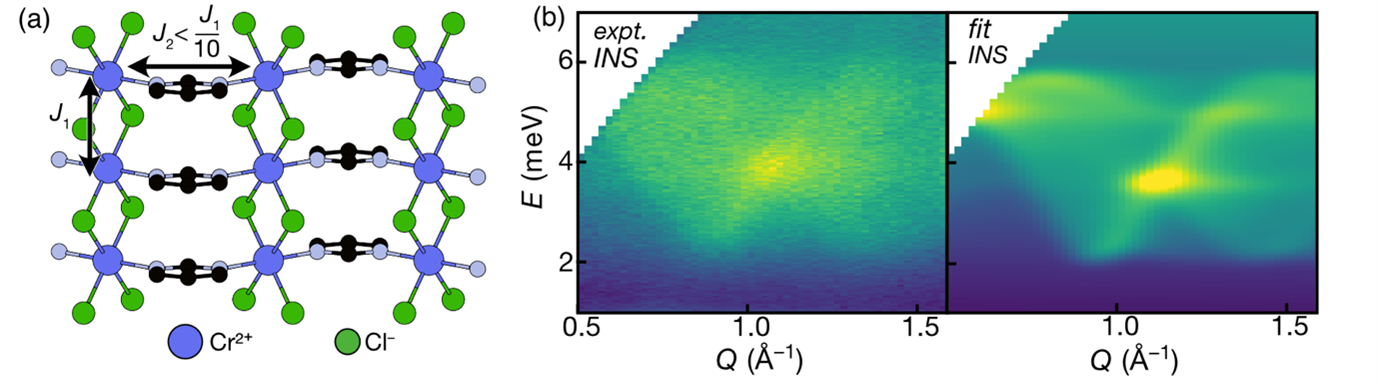 Quantum MOF.png