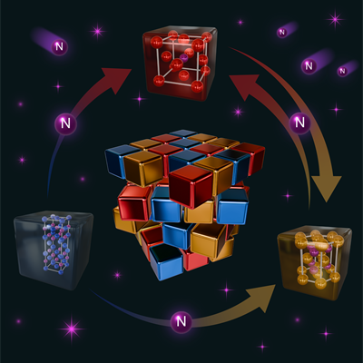 A rubix cube of yellow, red and blue squares, each representing a different structure of the material