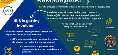 Infographic of ReMade@ARI process