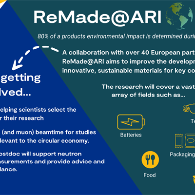 Infographic of ReMade@ARI process