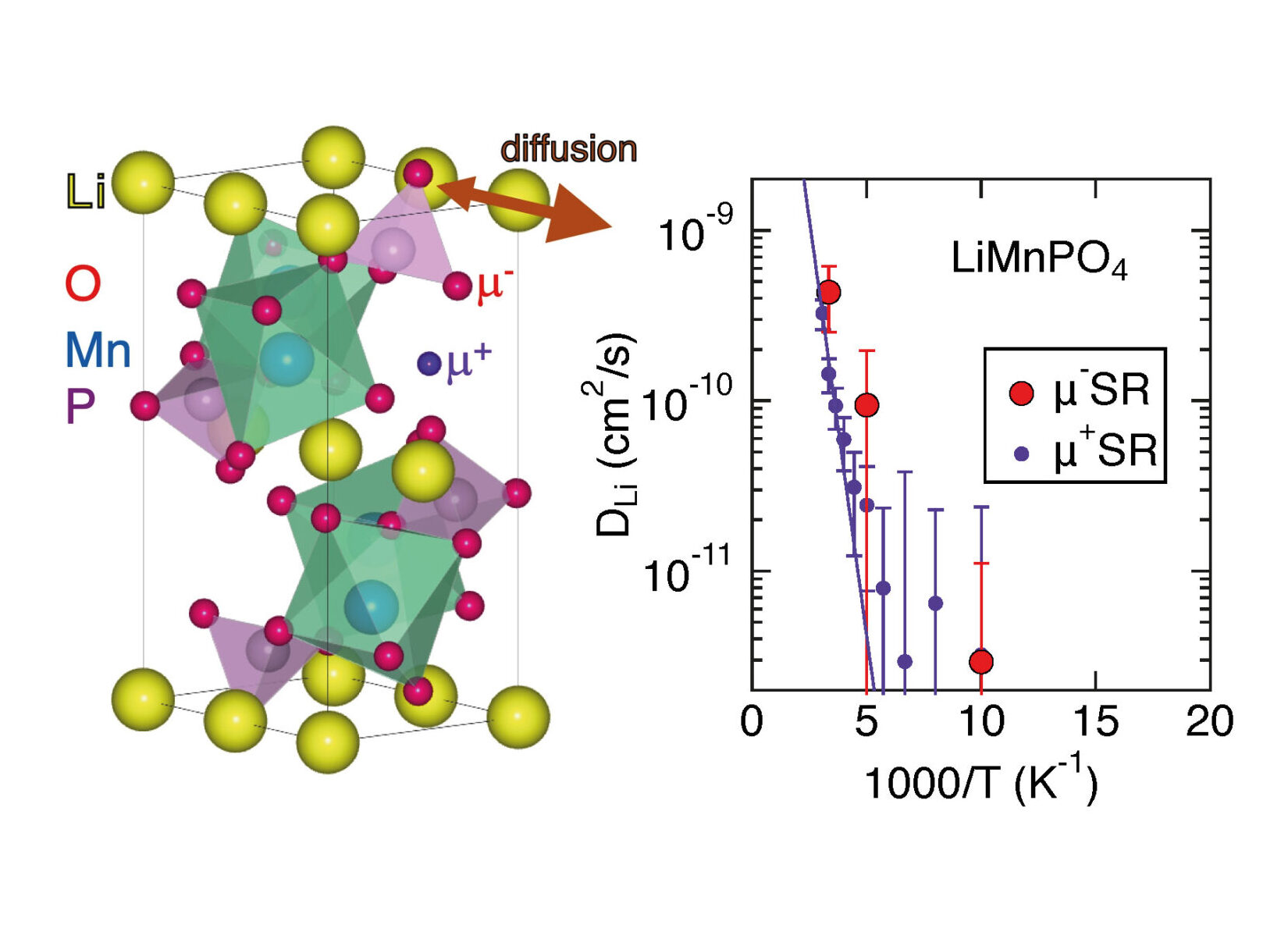 Negative Muon Negative Muons Used Alongside Positive Muons to Measu | ISIS