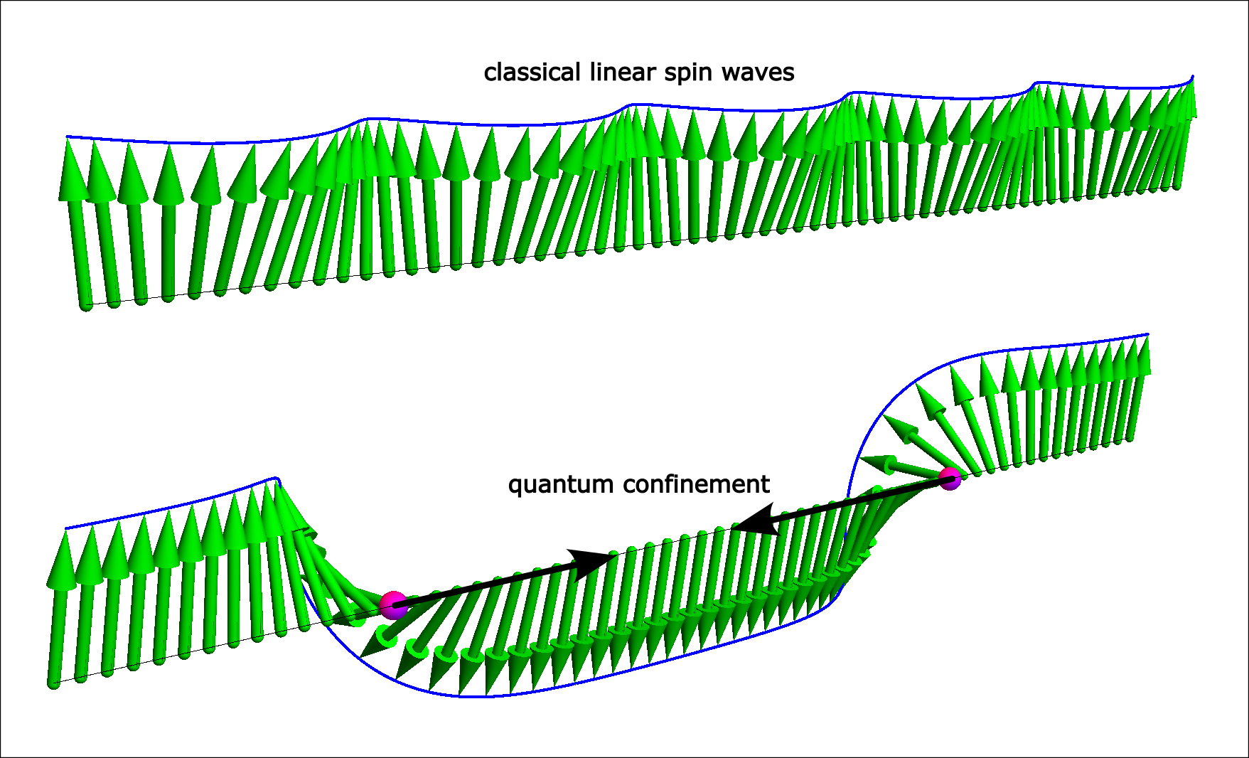 Beyond the Linear Spin Wave Theory | ISIS