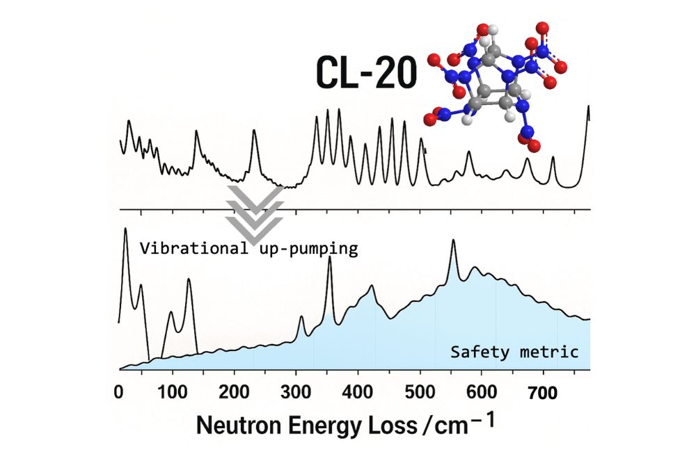 Safer screening of explosive material reactivity by vibrational ...