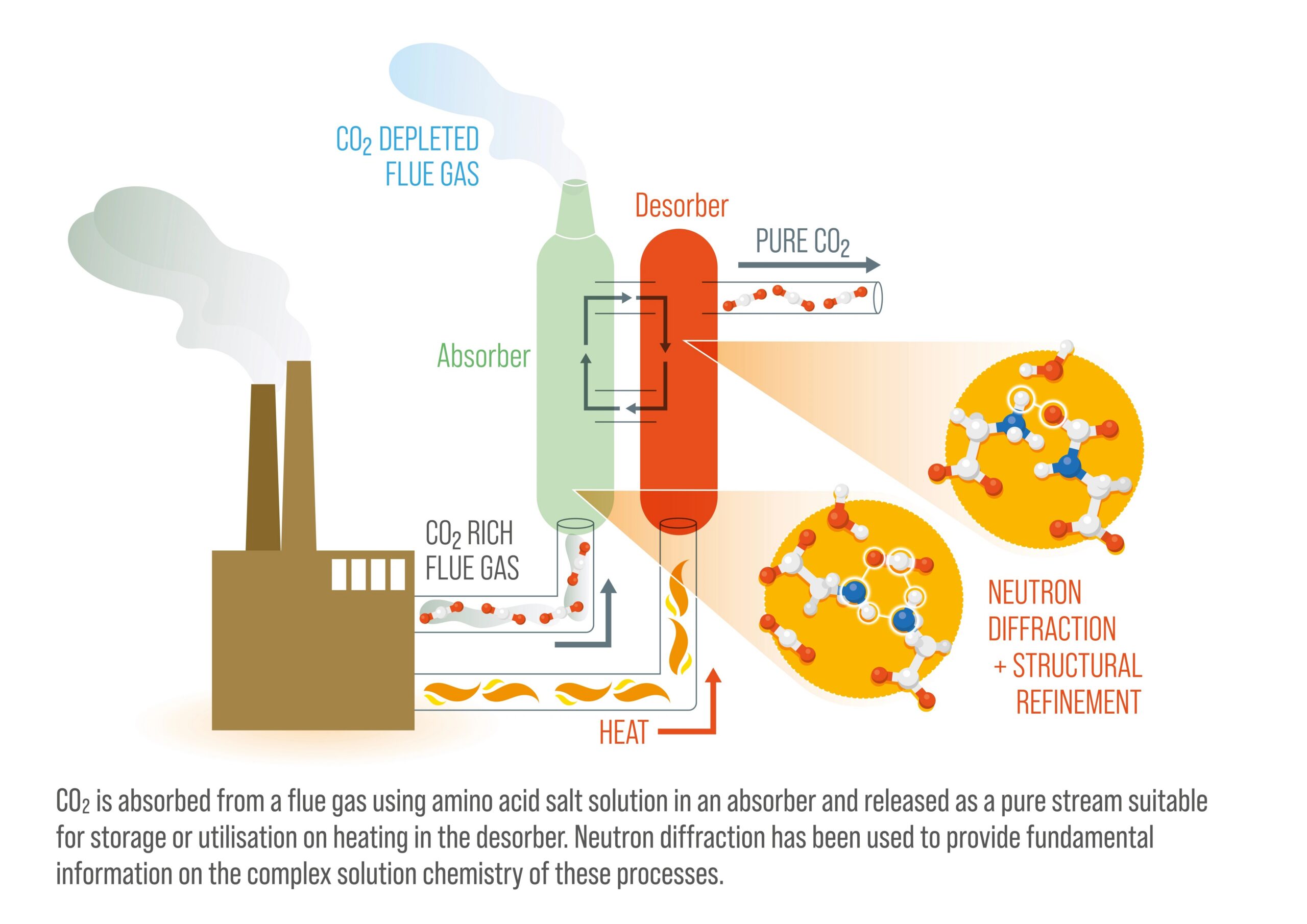 Neutron diffraction paves the way to net zero through carbon capture ...