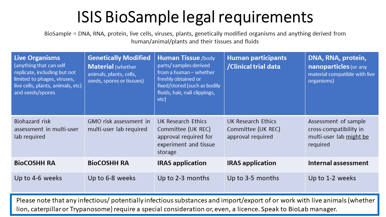 Biosafety Chart Oct 2023.png