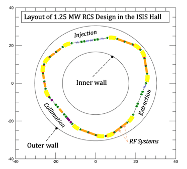 ISIS-II RCS Layout.png