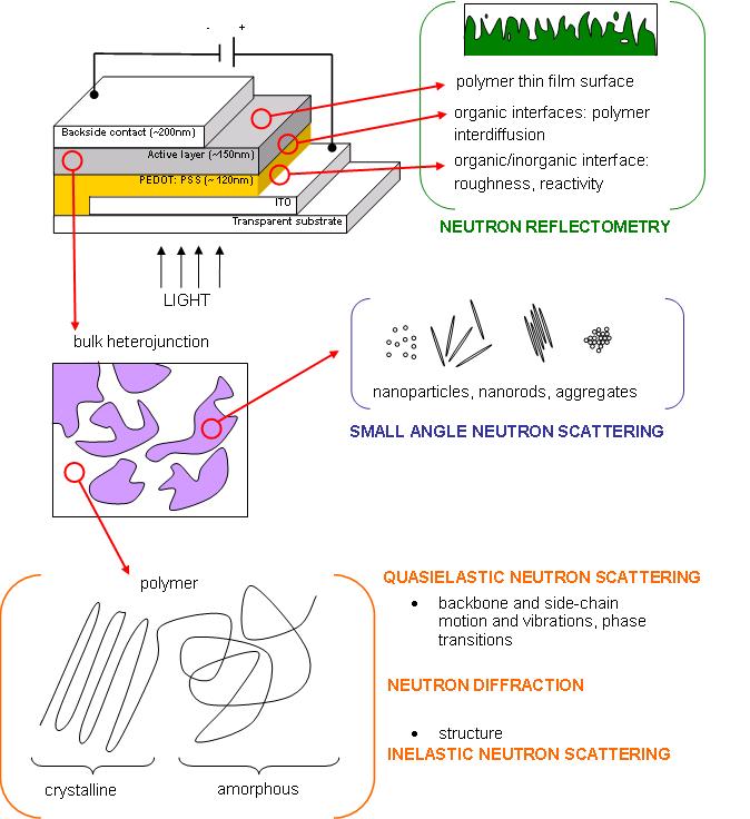 Organic solar cell 