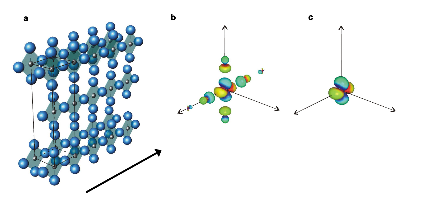 Covalent bonding spreads copper orbitals along the bonds