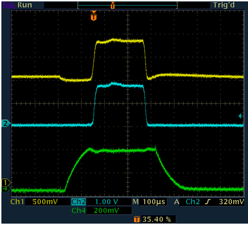 I3T, IHT1, beam currents plus Tank 4 field envelope