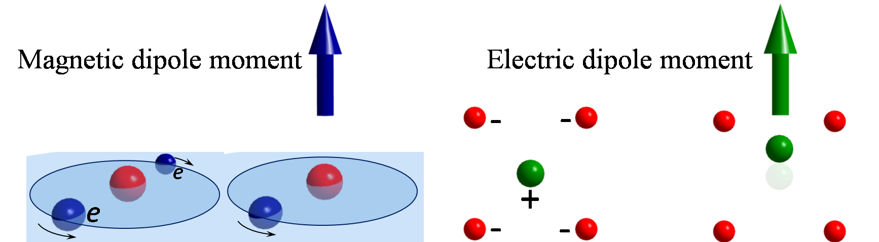 Helical ordering Fig1a.png