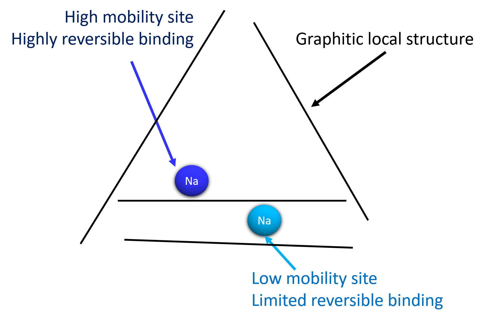 MCL fig 2 alternative.png