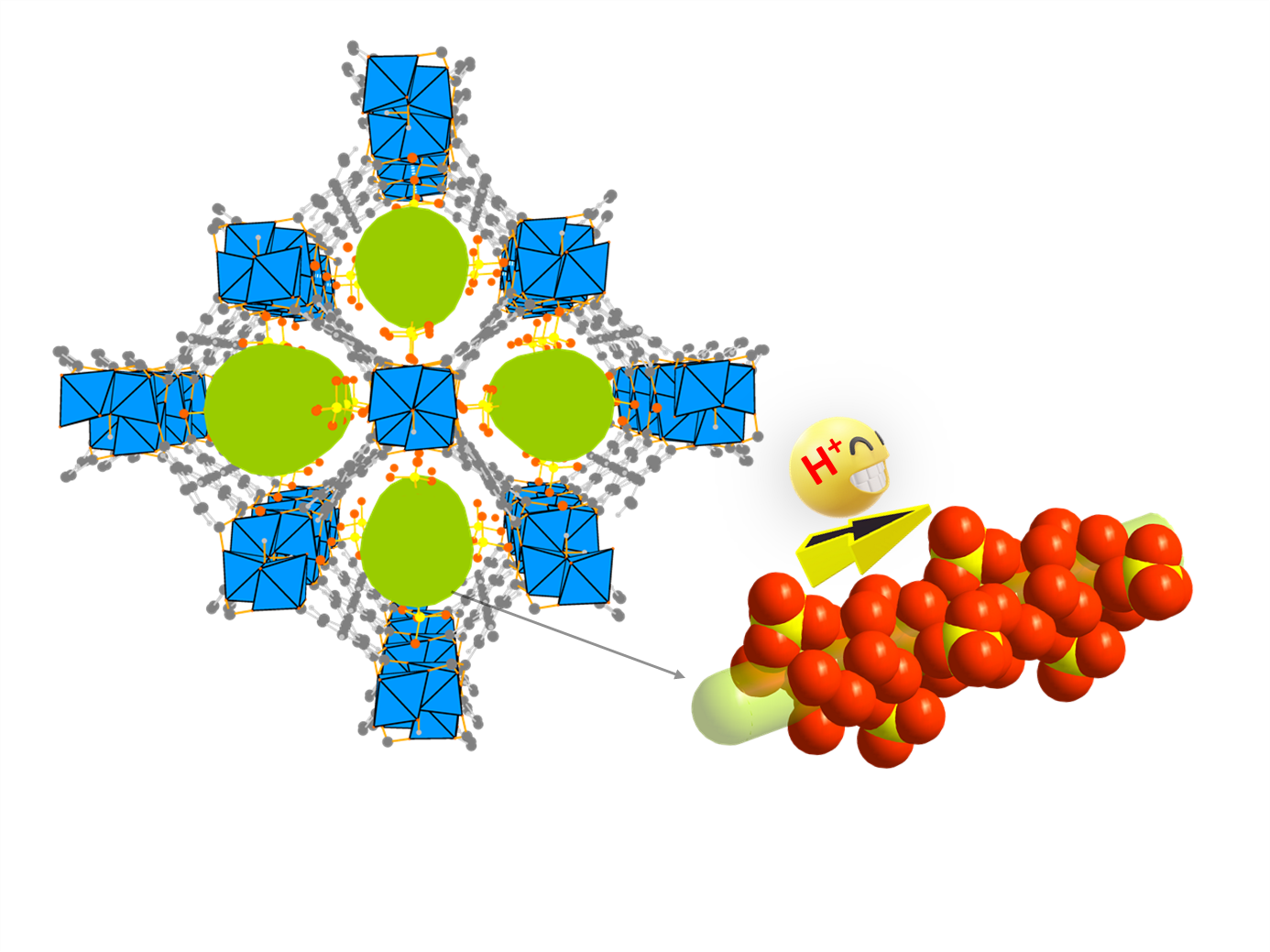 MOF proton conduction v3.png