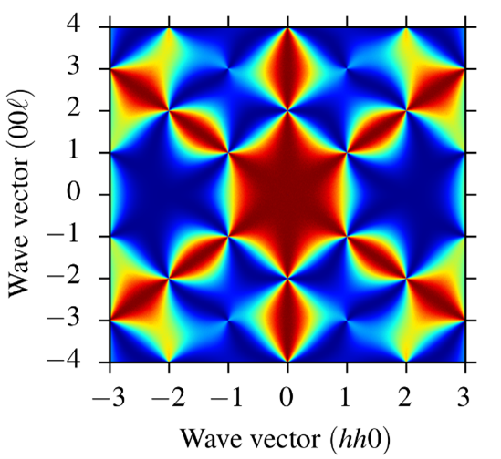 spin ice neutron scattering.png