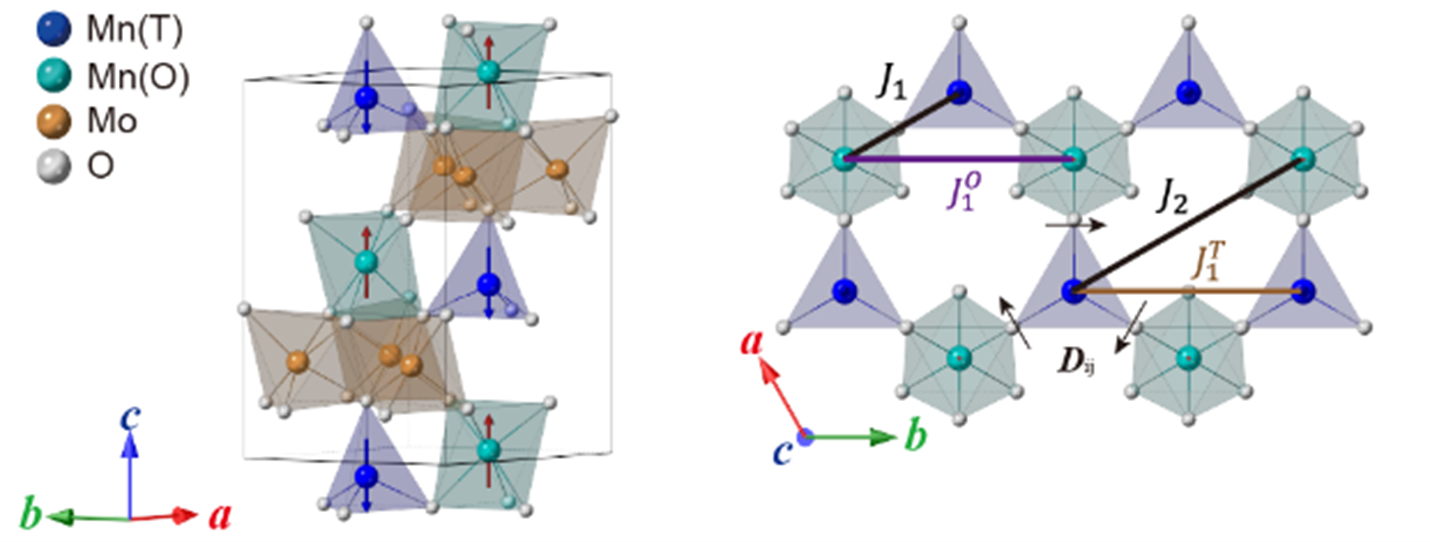 Two views of a crystal structure, one showing alternating layers and the other showing the hexagonal arrangement of the MoO