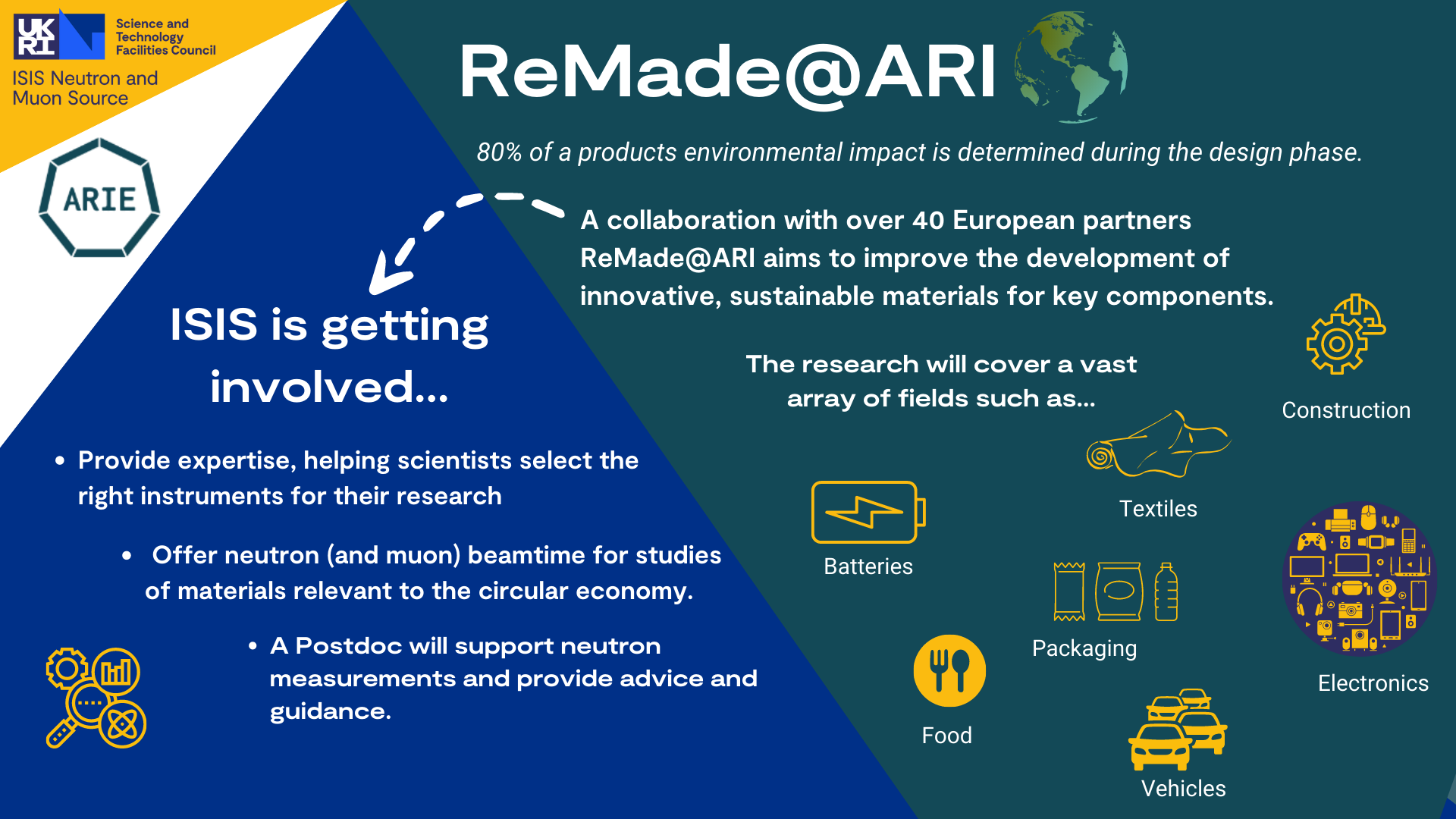 Infographics summarising text above